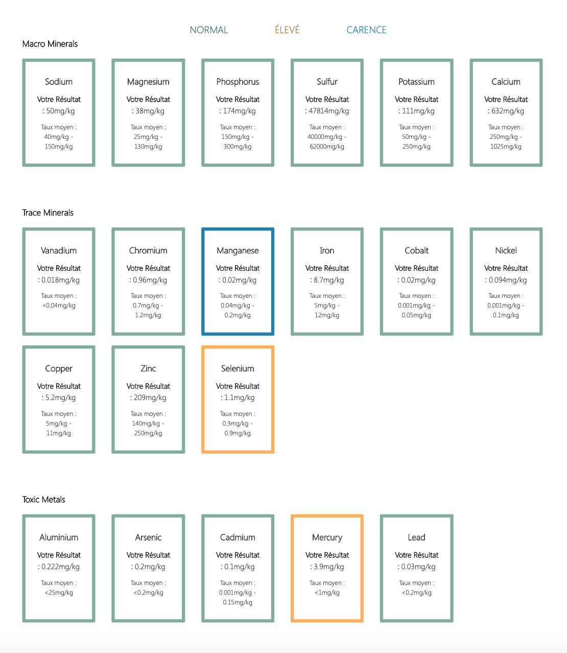 Kit de análisis de metales pesados